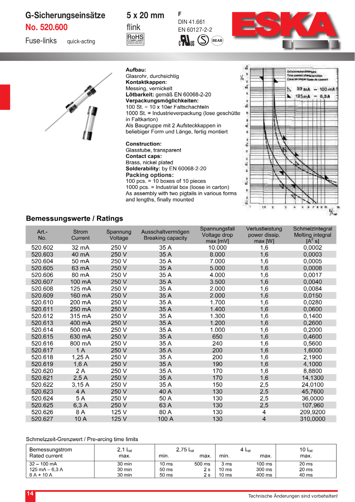 ESKA 520605 Datasheet - ManualMachine.com