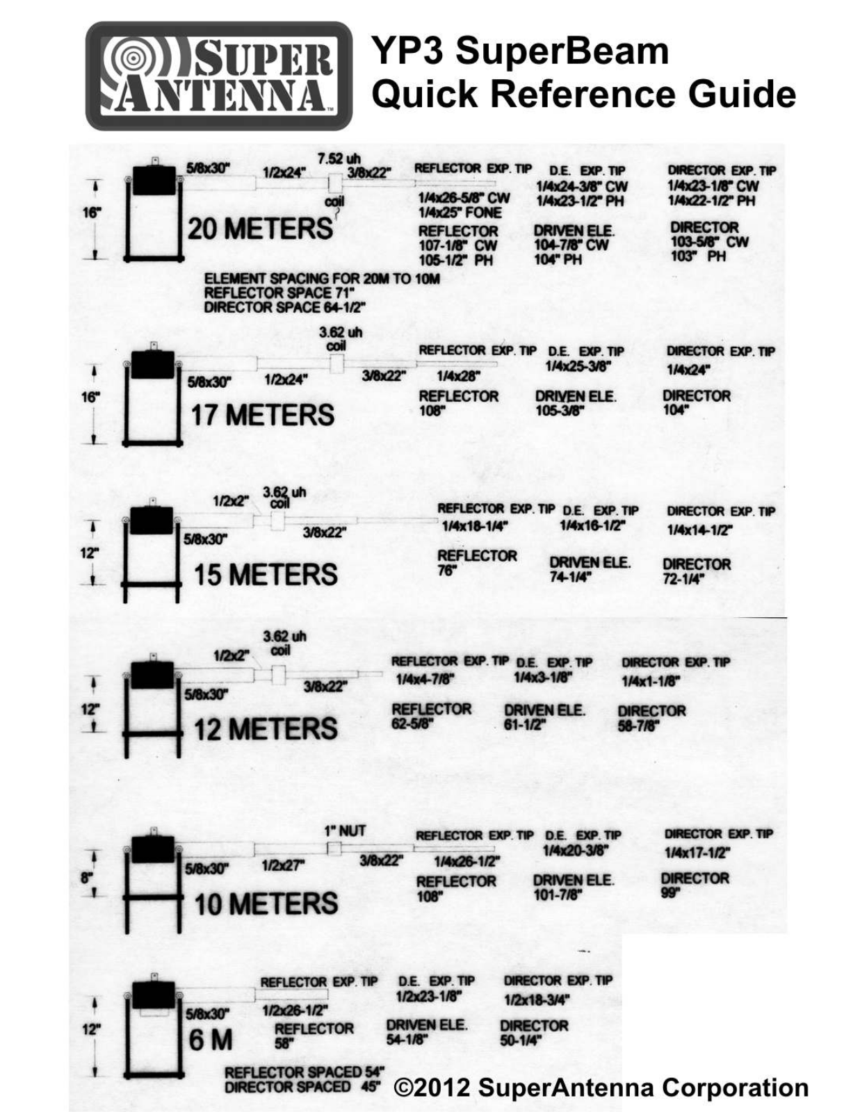 SuperAntenna YP3,SuperBeam,quick,reference,guide SuperAntenna_YP3_SuperBeam_quick_reference_guide.pdf - ManualMachine.com