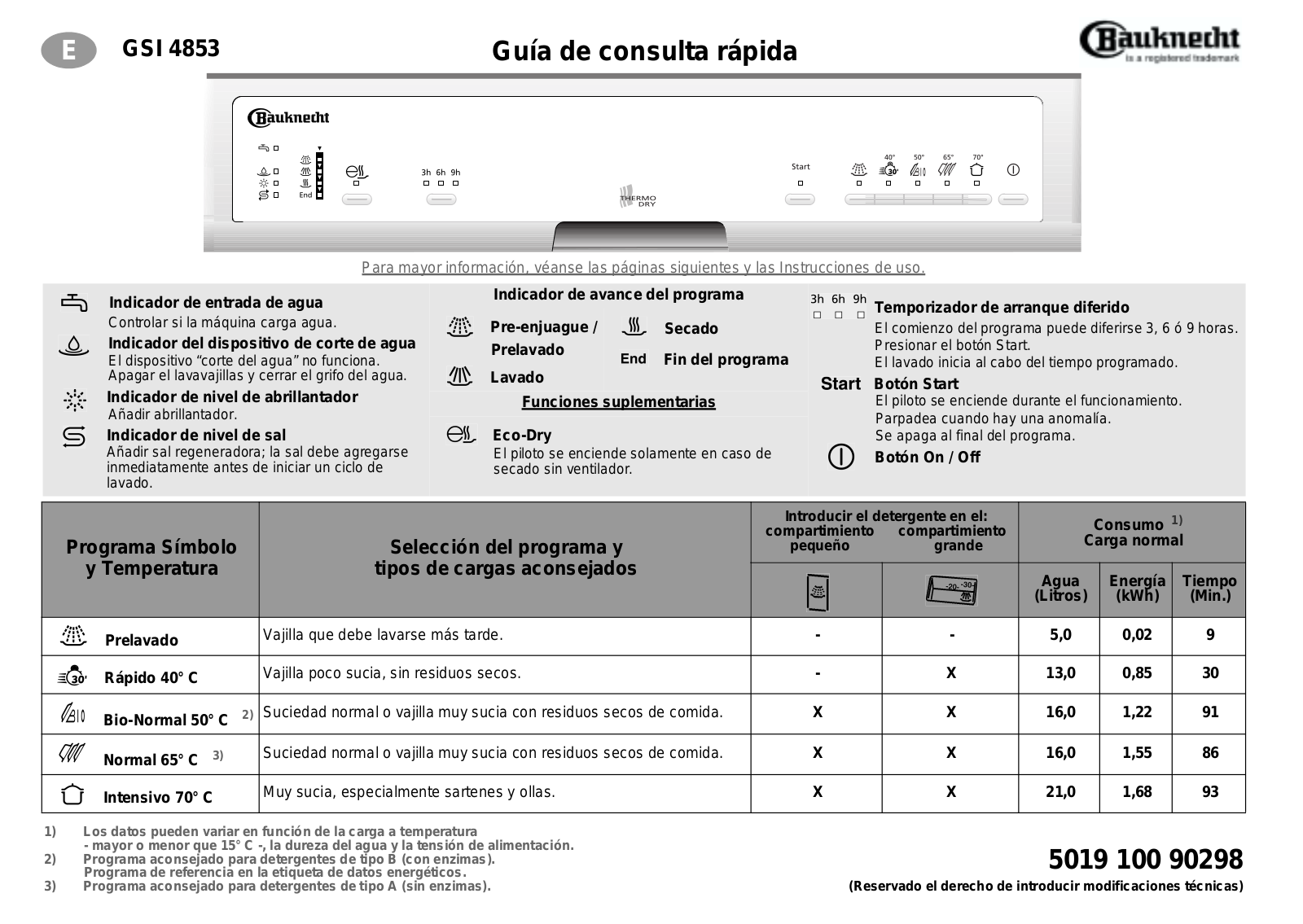 Whirlpool GSI 4853/3 TW-IN, GSI 4853/3 TW-BR, GSI 4853/3 TW-WS, GSI 4853/3 TW-SW PROGRAM CHART