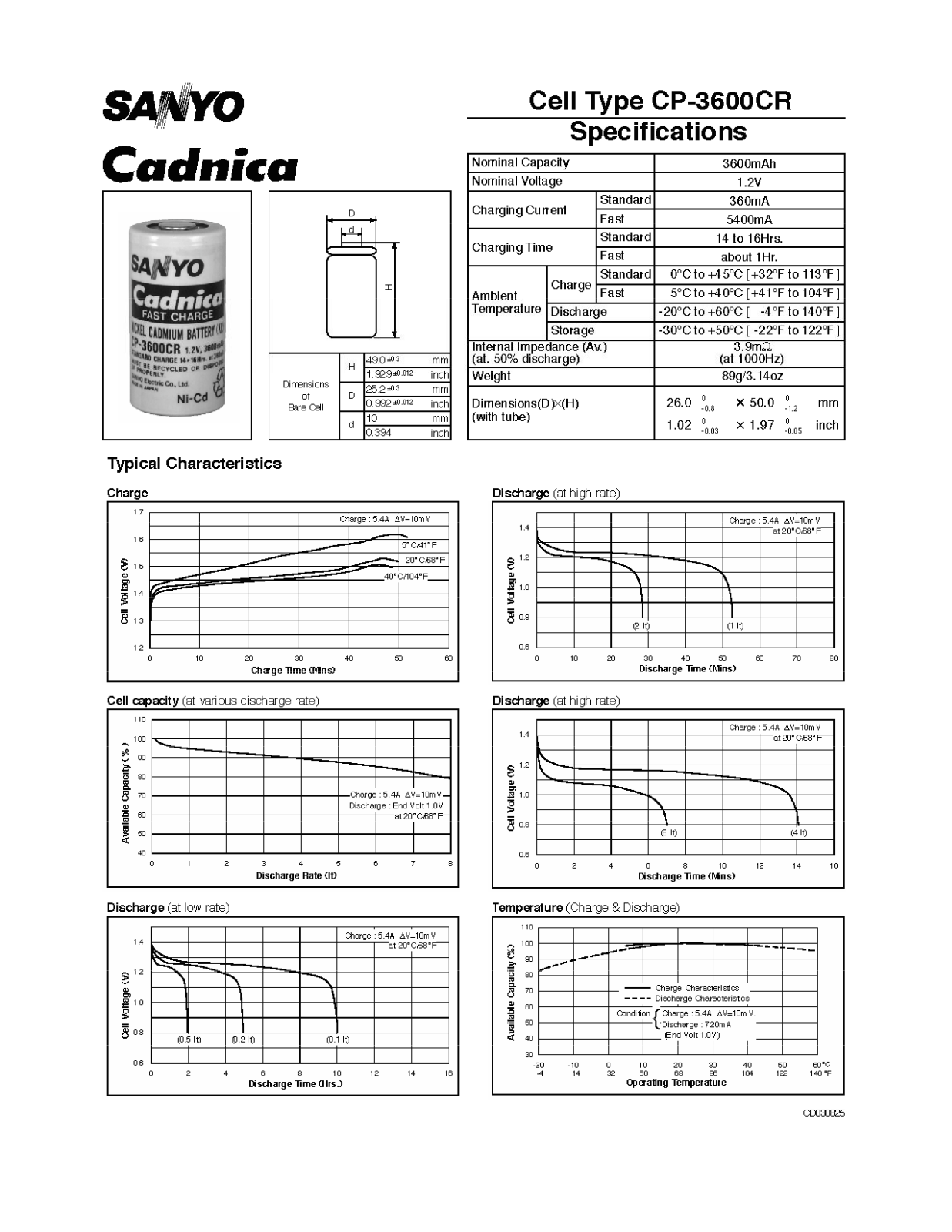 Sanyo CP-3600CR User Manual