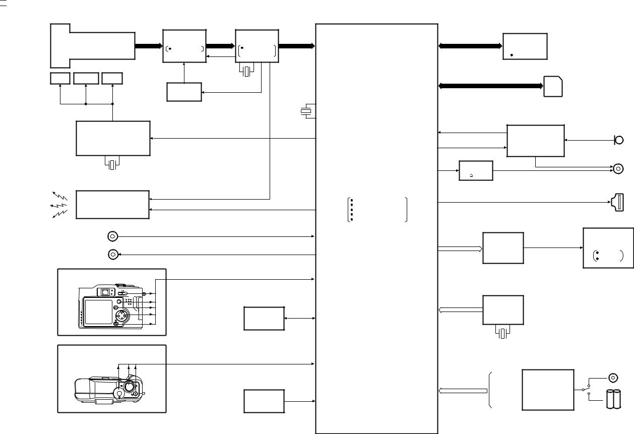 PANASONIC DMC-LC33, DMC-LC33PPALLSVC, DMC-LC33PP BLOCK DIAGRAM b over