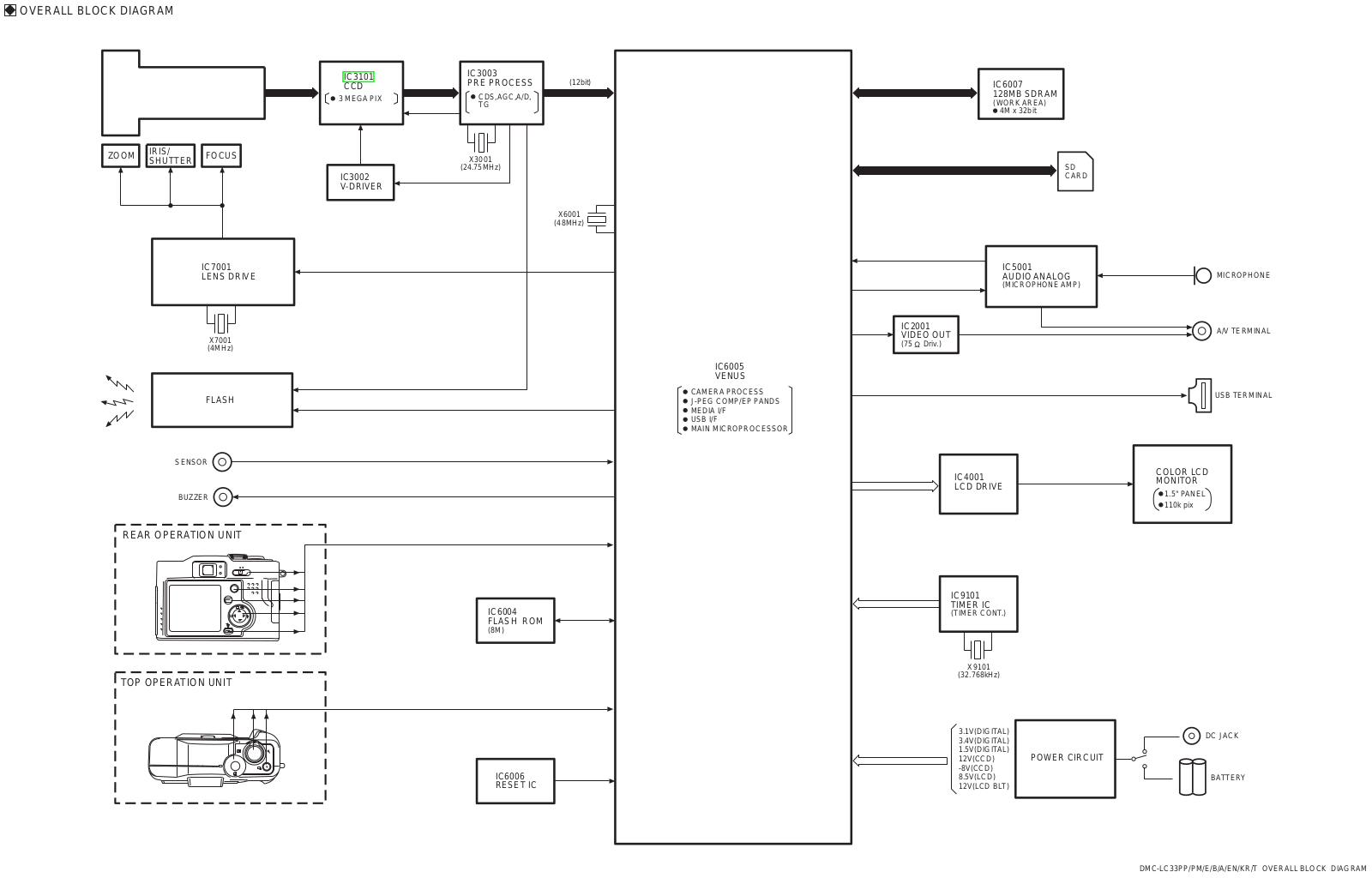 PANASONIC DMC-LC33, DMC-LC33PPALLSVC, DMC-LC33PP BLOCK DIAGRAM b over