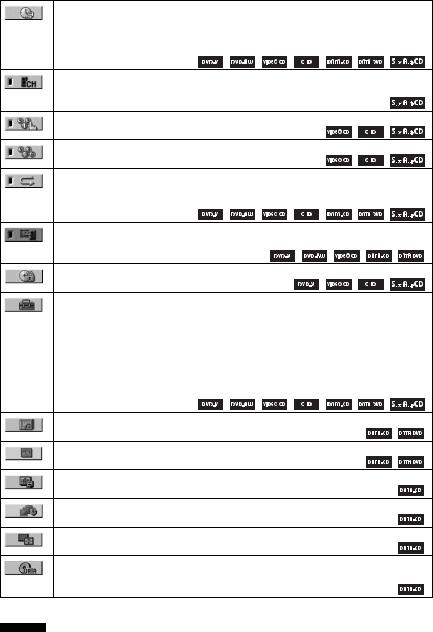 Sony DAV-DZ500F User Manual