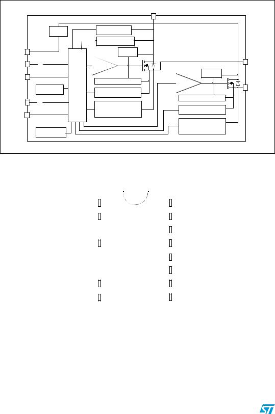 ST VND830E-E User Manual