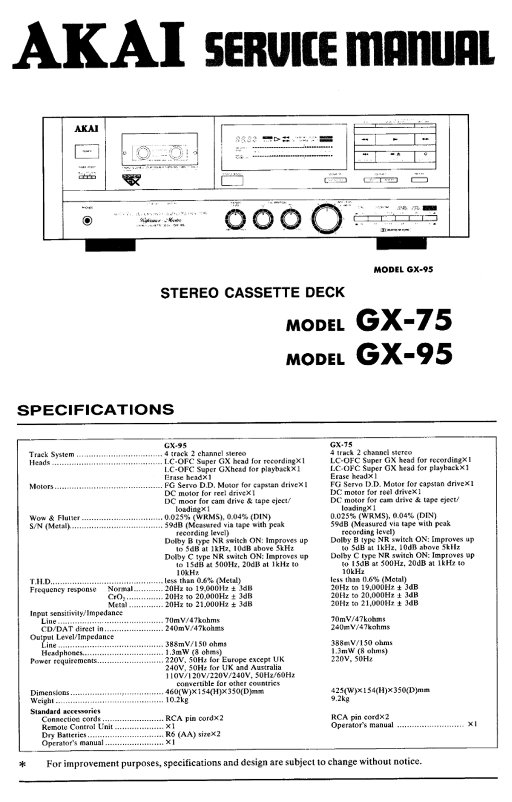 Akai GX-75, GX-95 Service Manual