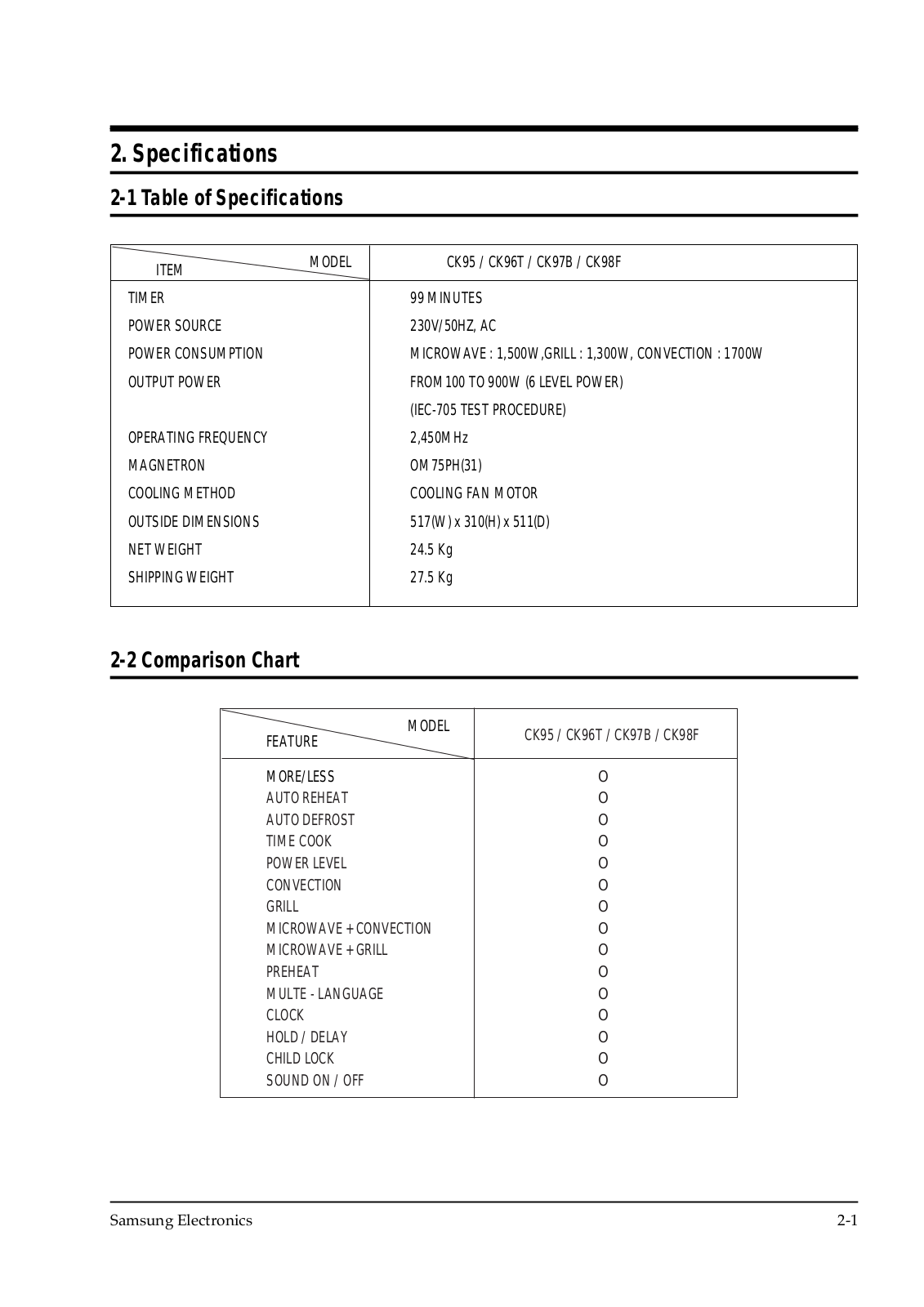 Samsung CK98F Specifications