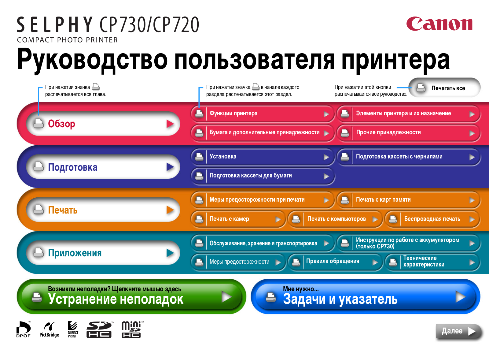 Canon CP-720 User Manual