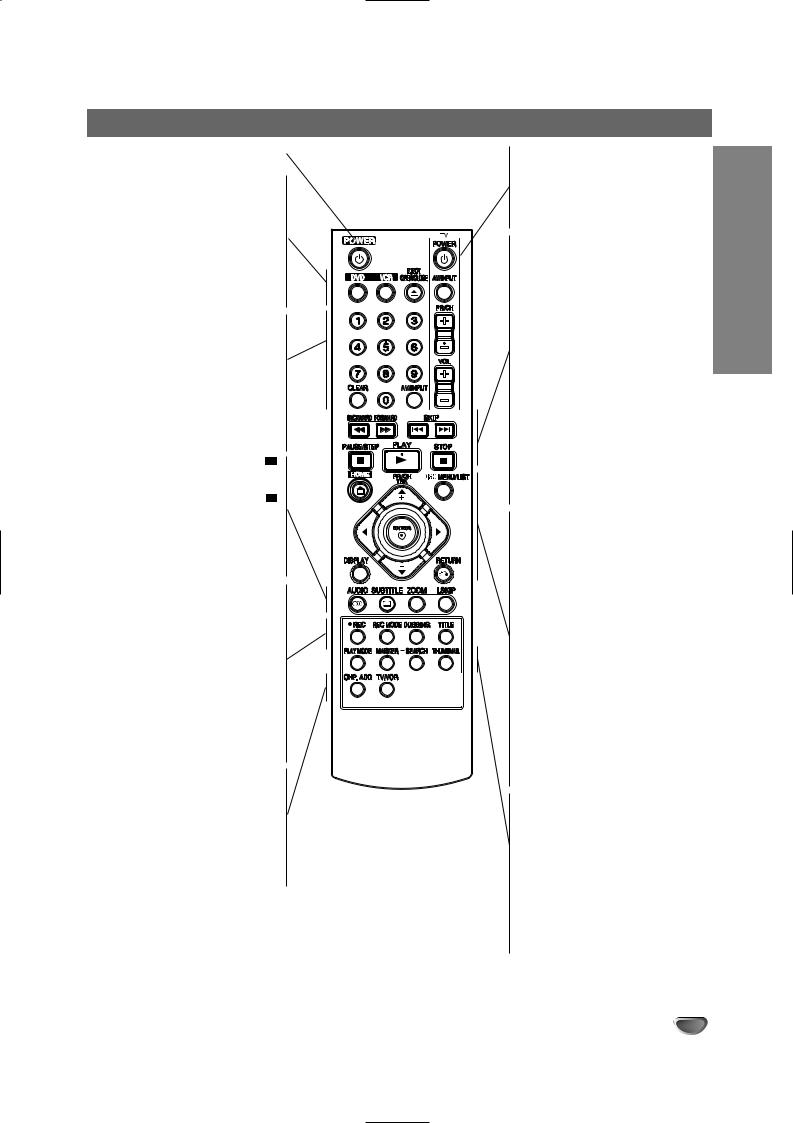 LG RC288-P1 User Manual