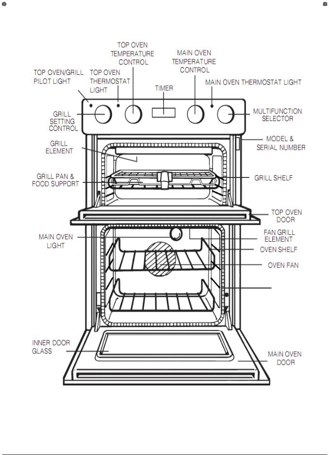 WHIRLPOOL ADMC 1918/IX User Manual