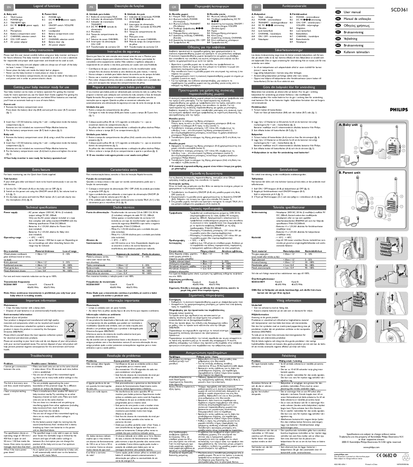 Philips SBCSC361/00Y, SBCSC361/00 User Manual