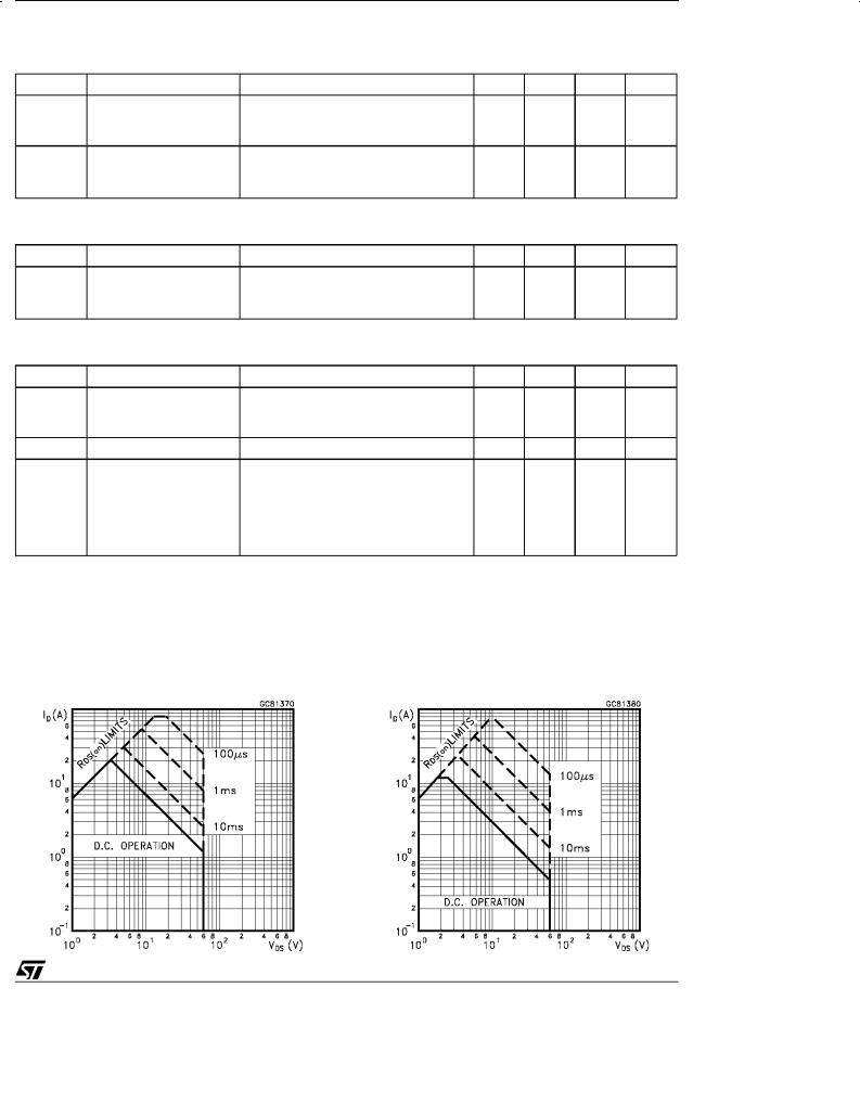 ST STP20NE06, STP20NE06FP User Manual