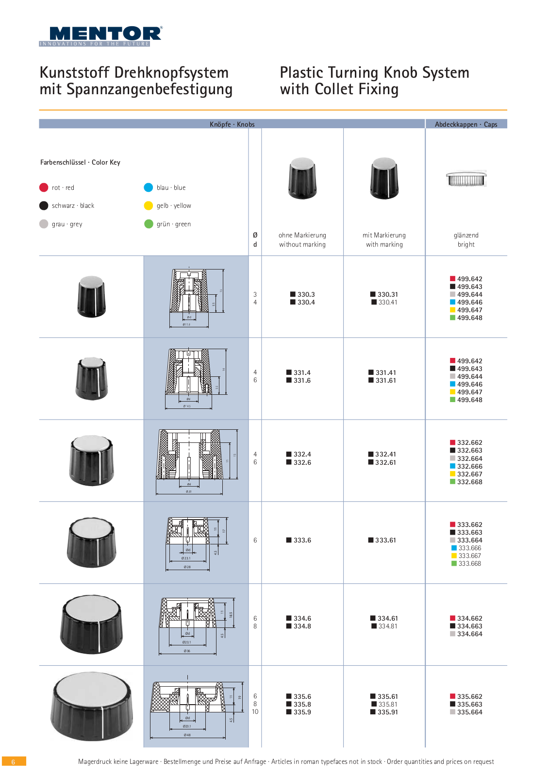 MENTOR MD 20 SW Datasheet - ManualMachine.com