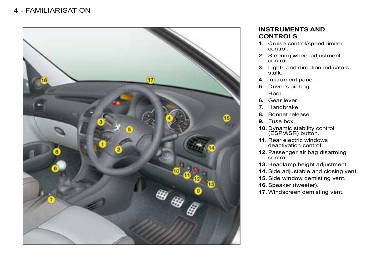 Peugeot 206 2008 User Manual