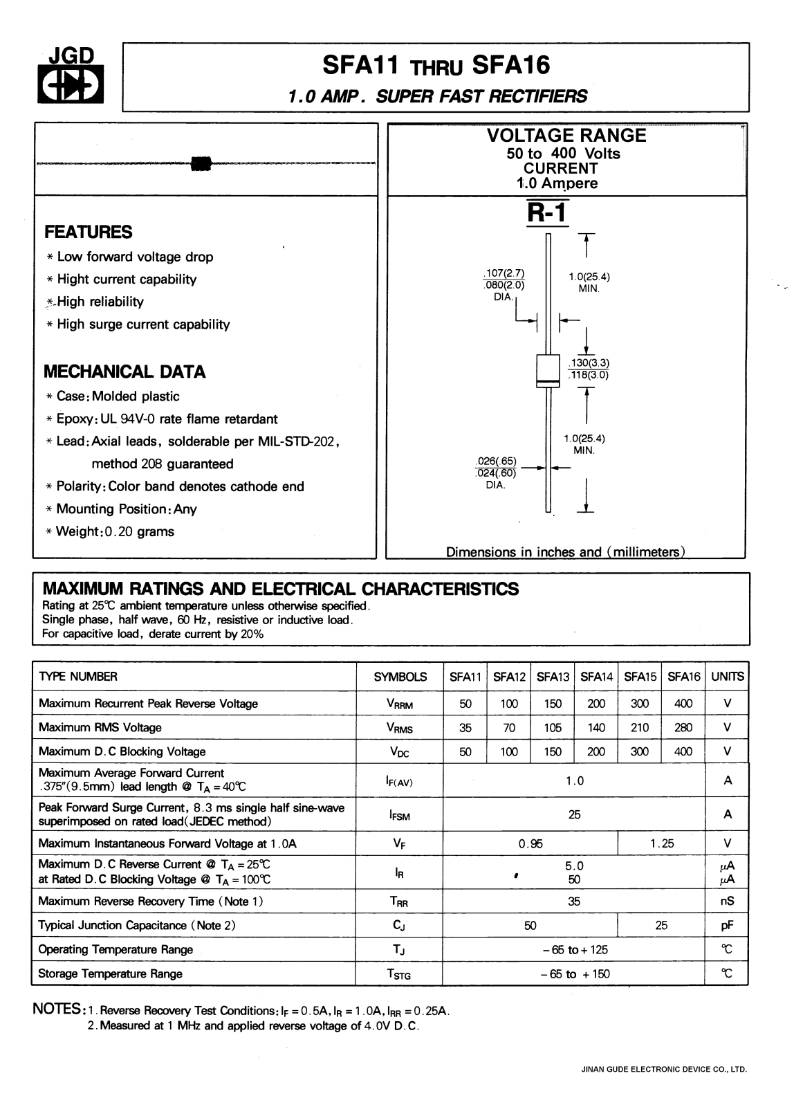 JGD SFA11, SFA12, SFA13, SFA14, SFA15 Datasheet