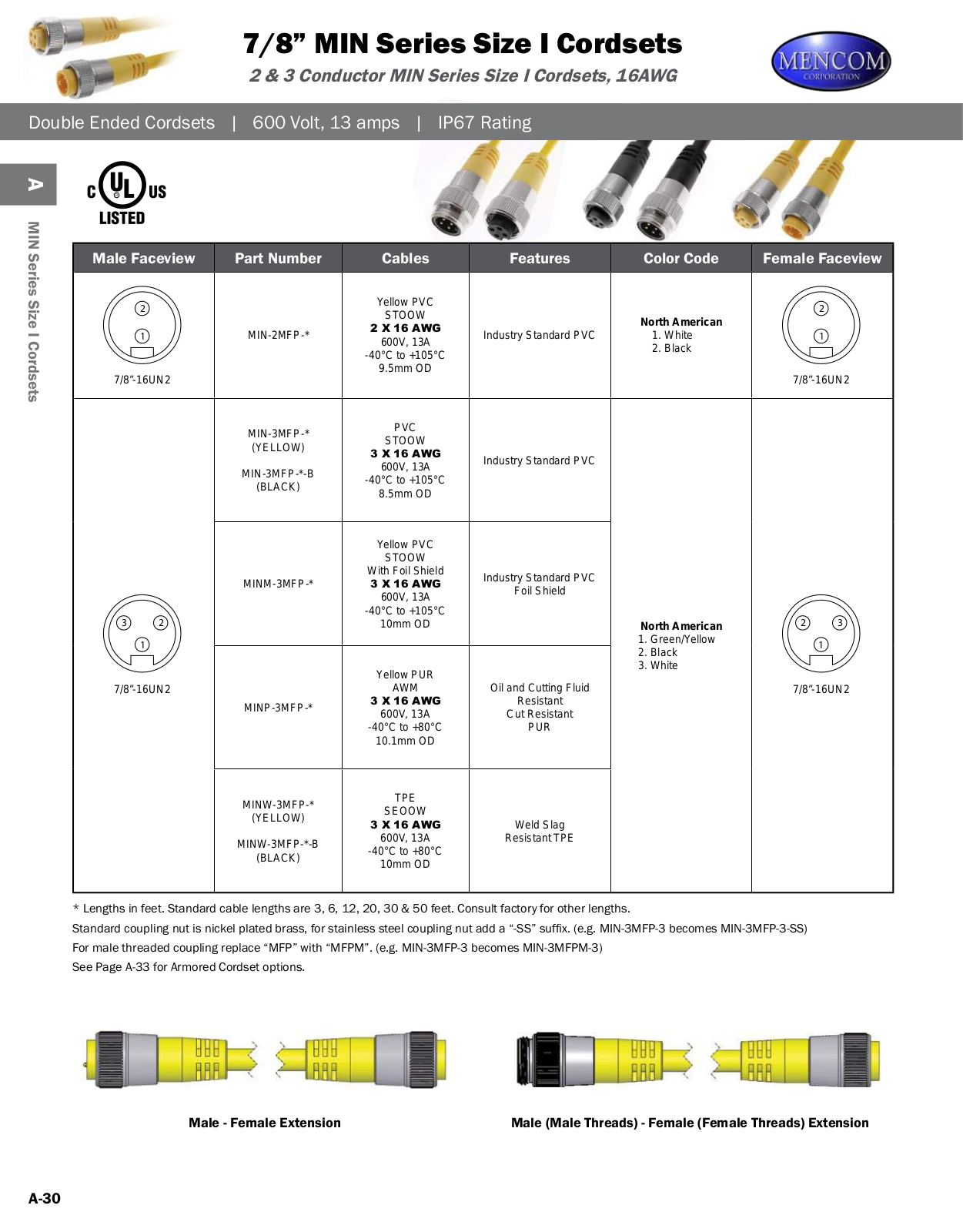 Mencom 7/8” MIN Series Size I Cordsets Catalog Page