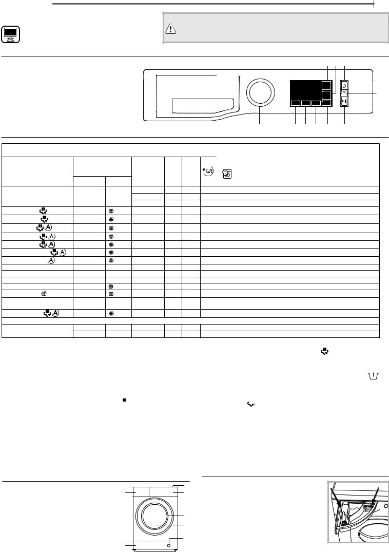 HOTPOINT/ARISTON NG95W IT N Daily Reference Guide