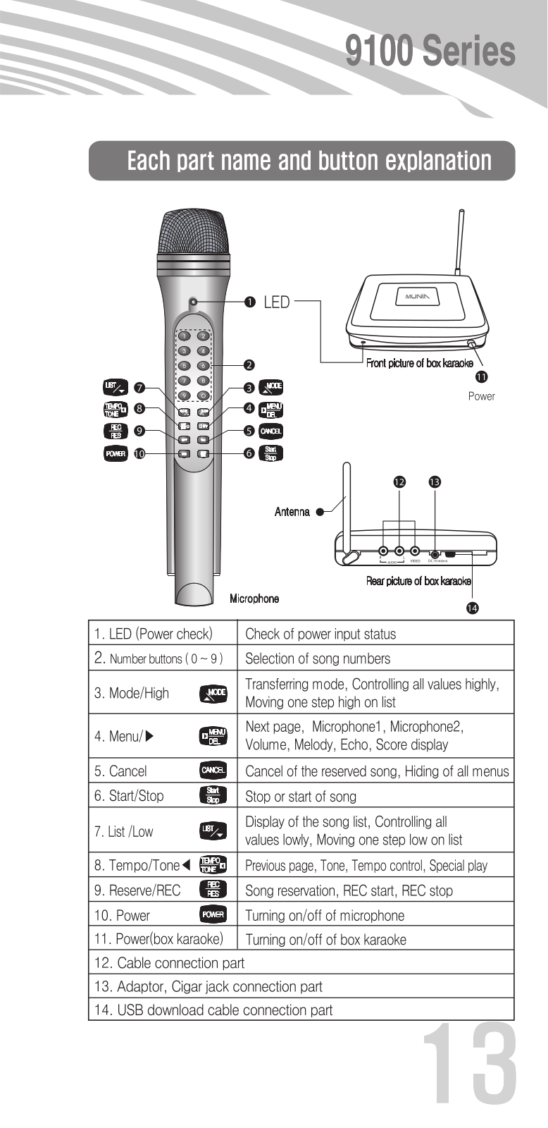 CONNCOM MR-9100, SR-3200 Users Manual