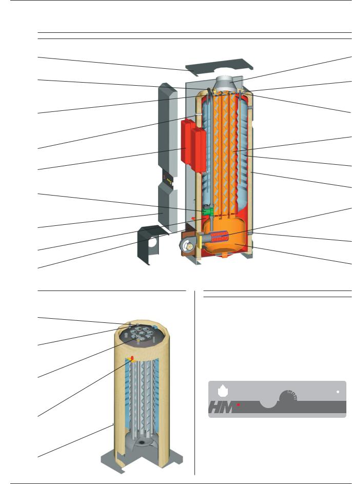 Heatmaster HM 60 N, 100 N, 70 N, 150 JUMBO User Manual