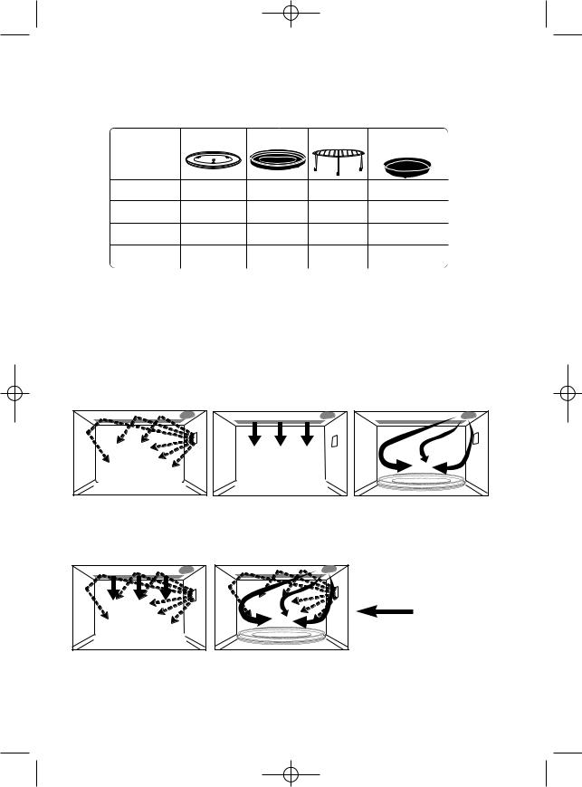 Panasonic NNCD575M User Manual