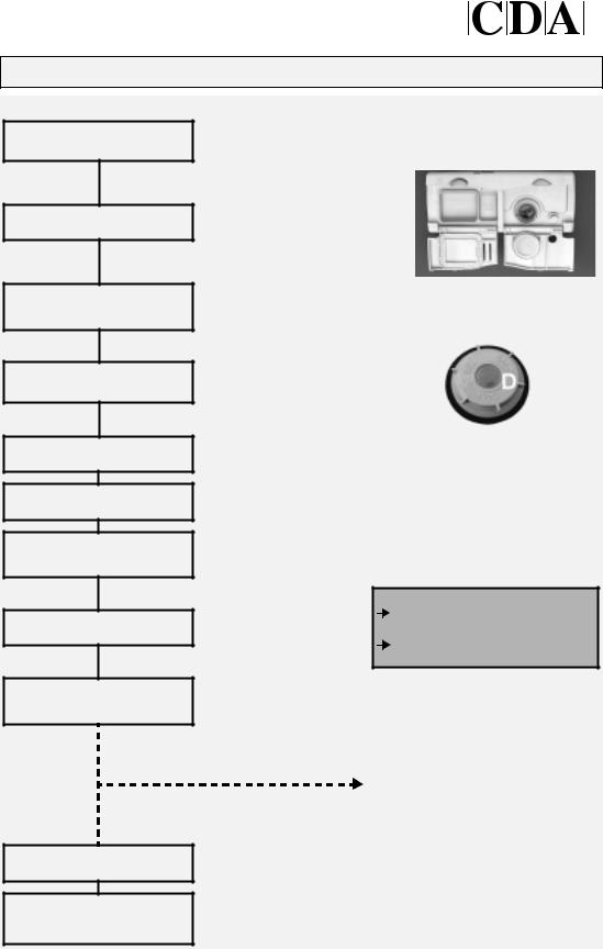 Whirlpool CW 494/1 PROGRAM CHART