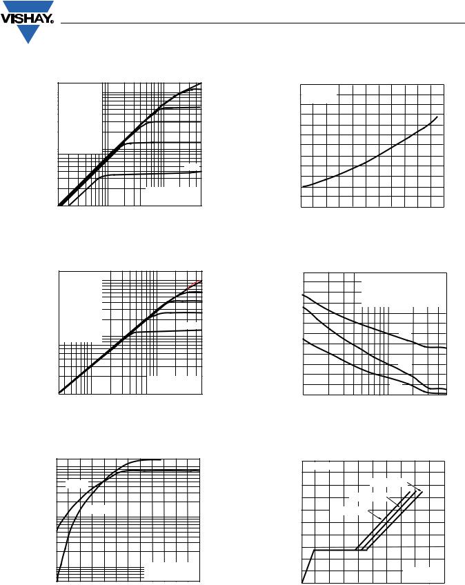 Vishay IRF830, SiHF830 Data Sheet