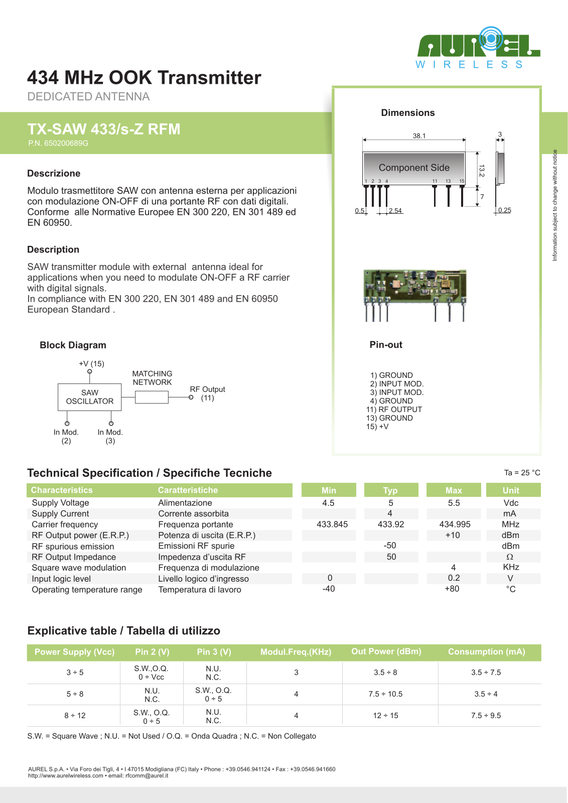 Datasheet TX-SAW433/S-Z Specification - ManualMachine.com