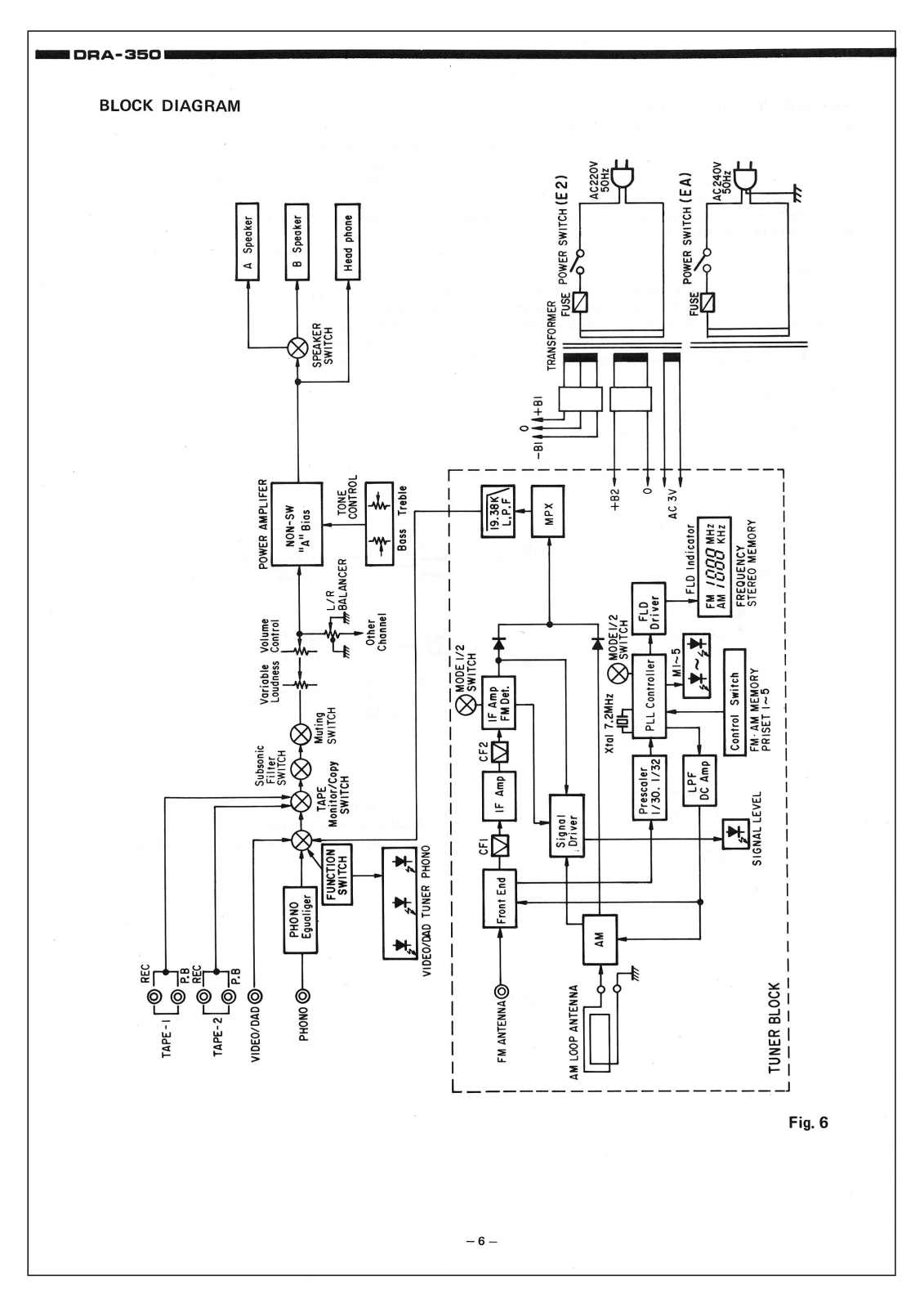 Denon DRA-350 Service Bulletin