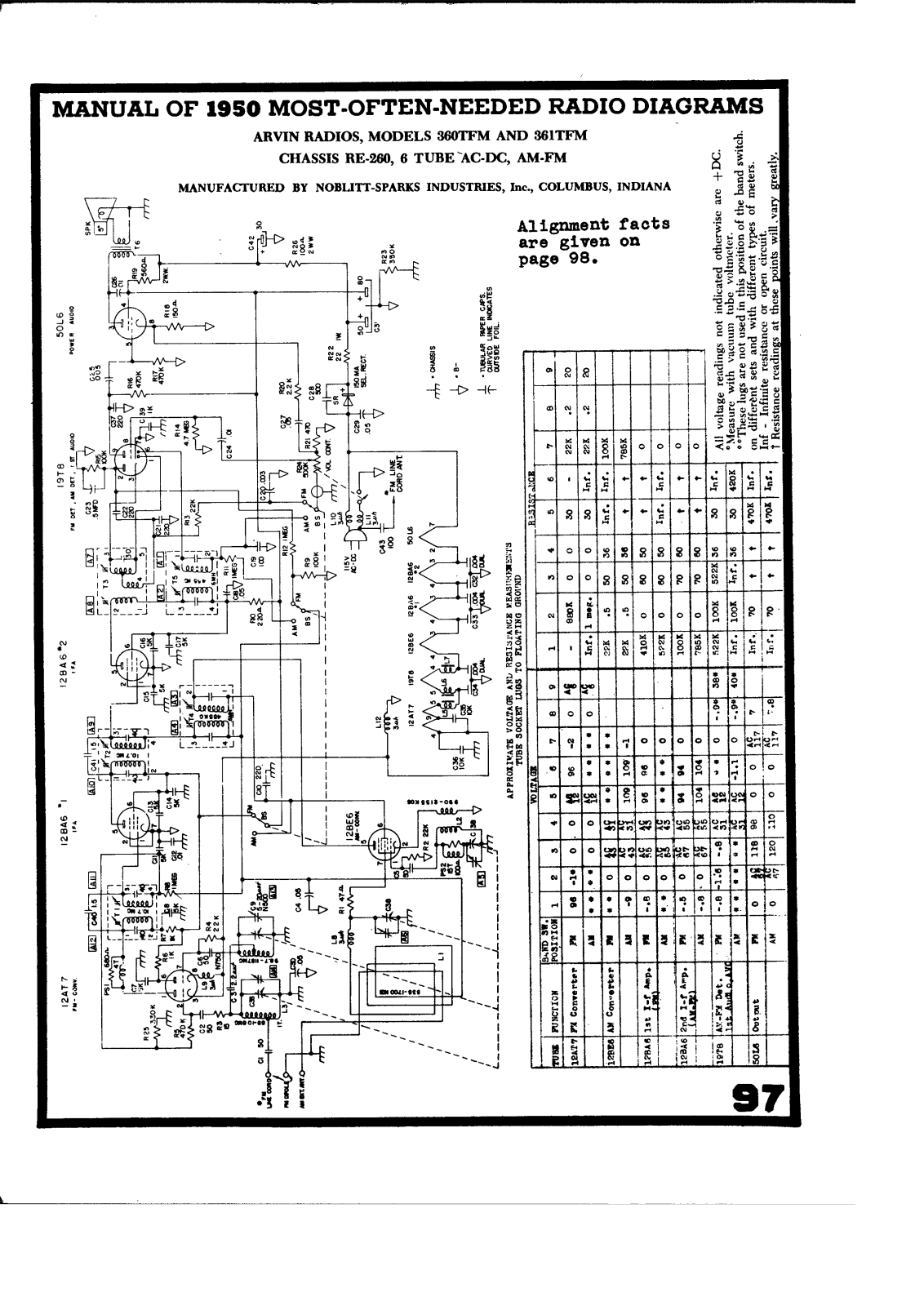 Arvin 360TFM, 361TFM Schematic - ManualMachine.com