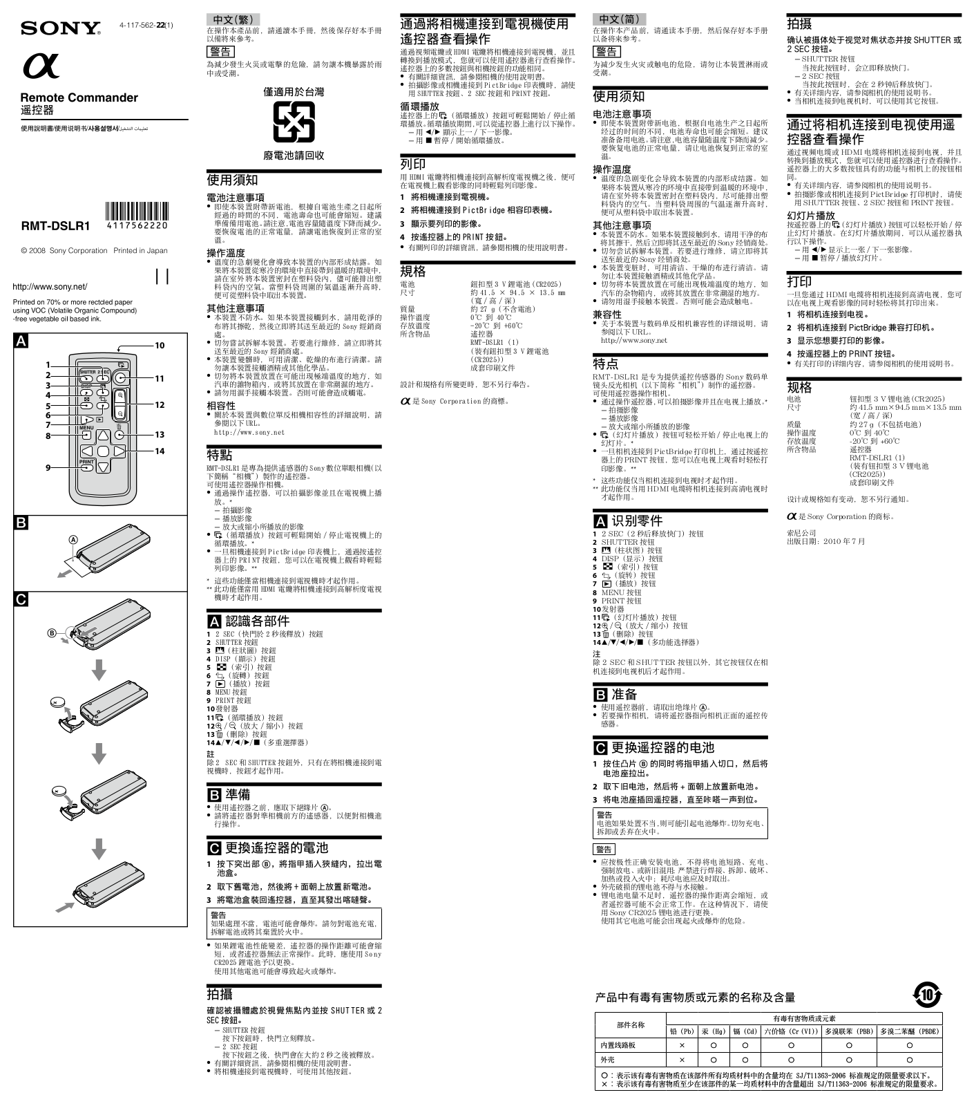 Sony RMT-DSLR1 User Manual