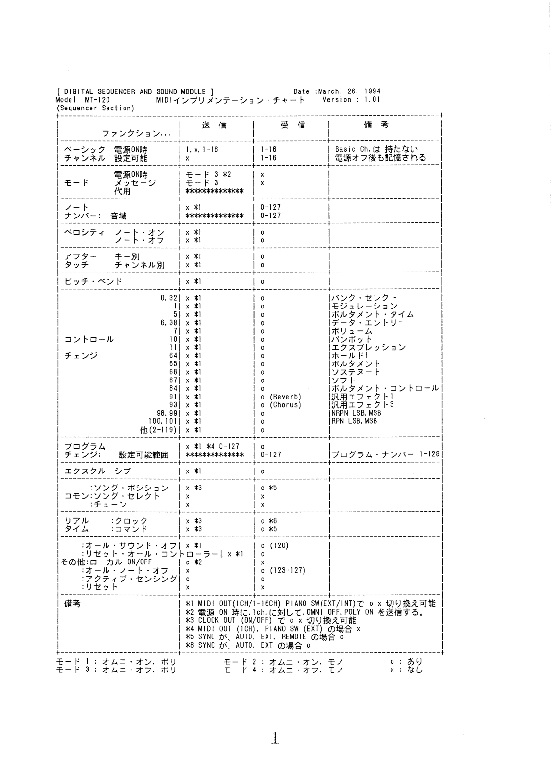 Roland MT-120S, MT-120 User Manual