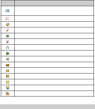 Huawei C5320 User Manual