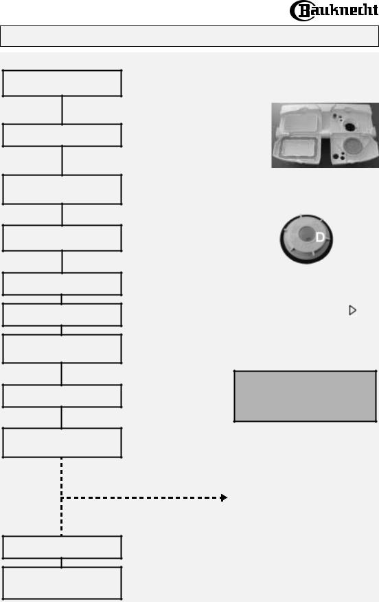 Whirlpool GSXP 7598 Quick start guide