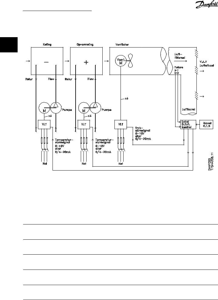 Danfoss FC 102 Design guide