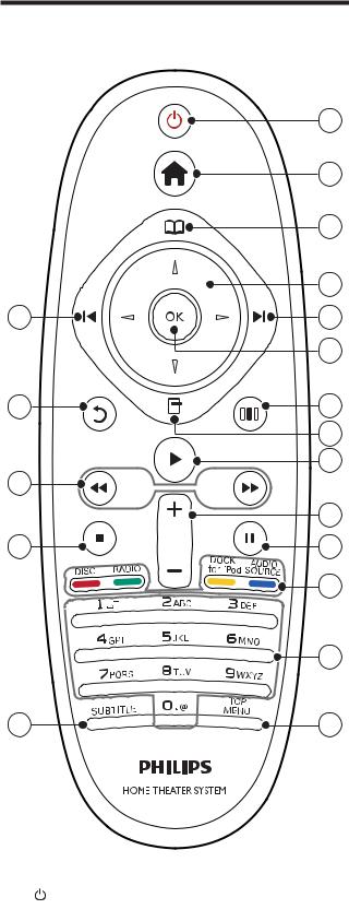 Philips HTS5220 User Manual