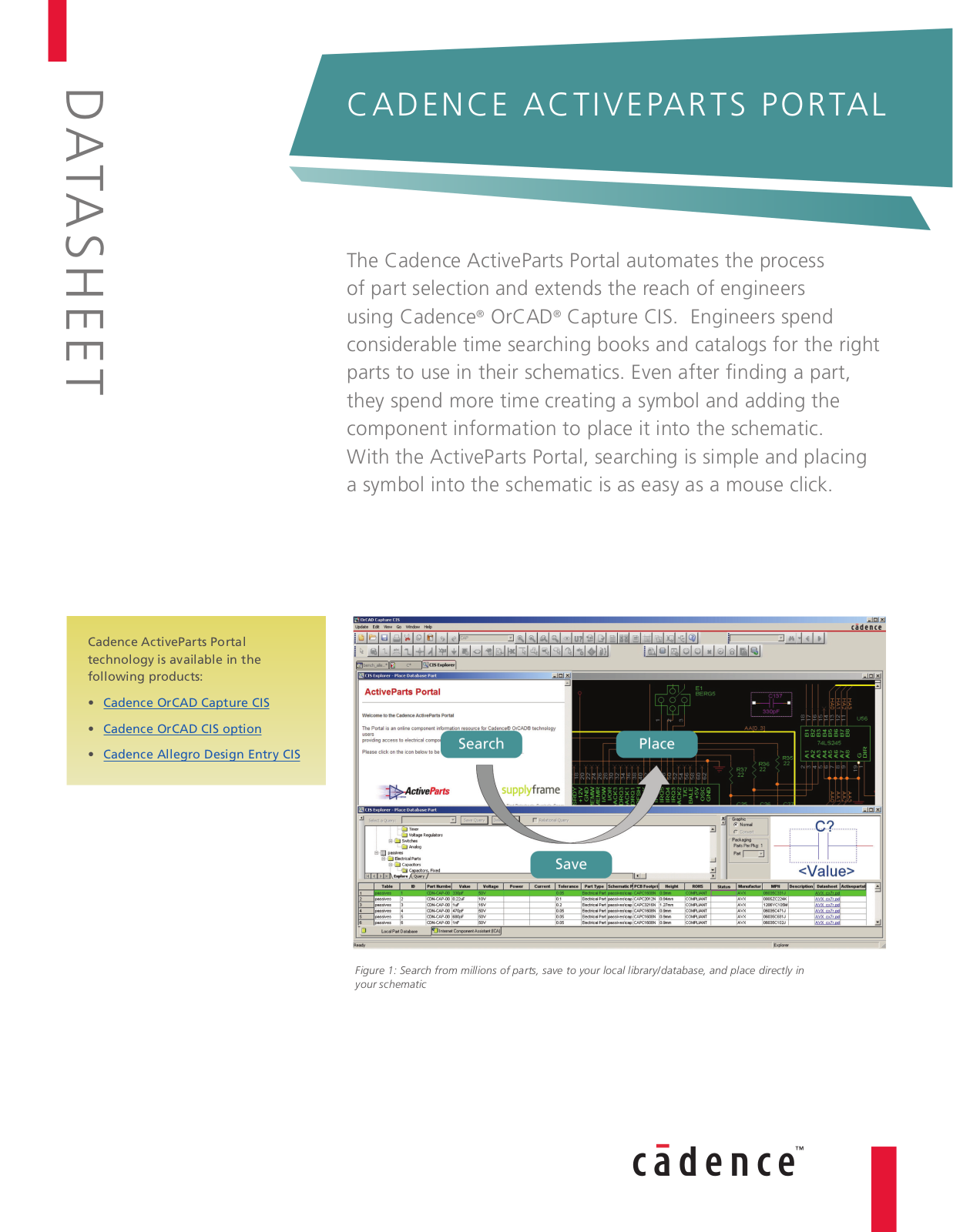 Cadence design systems ACTIVE PARTS LIST