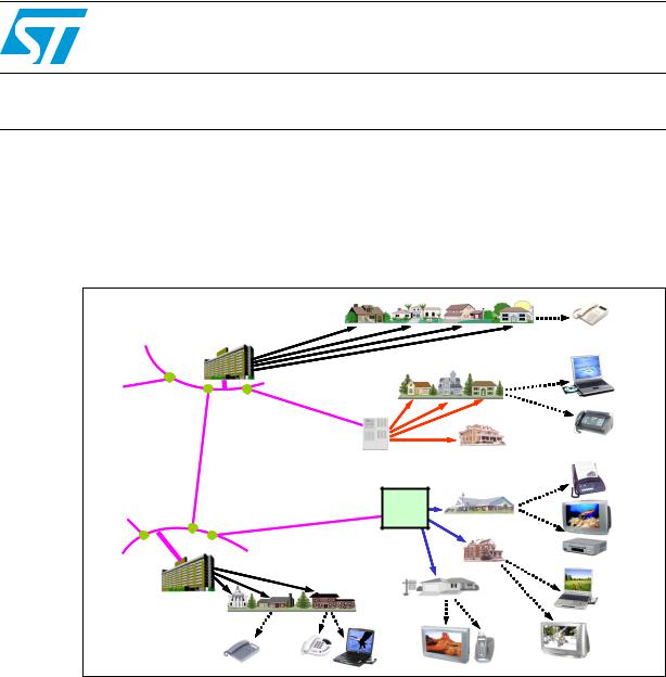 ST AN2456 APPLICATION NOTE