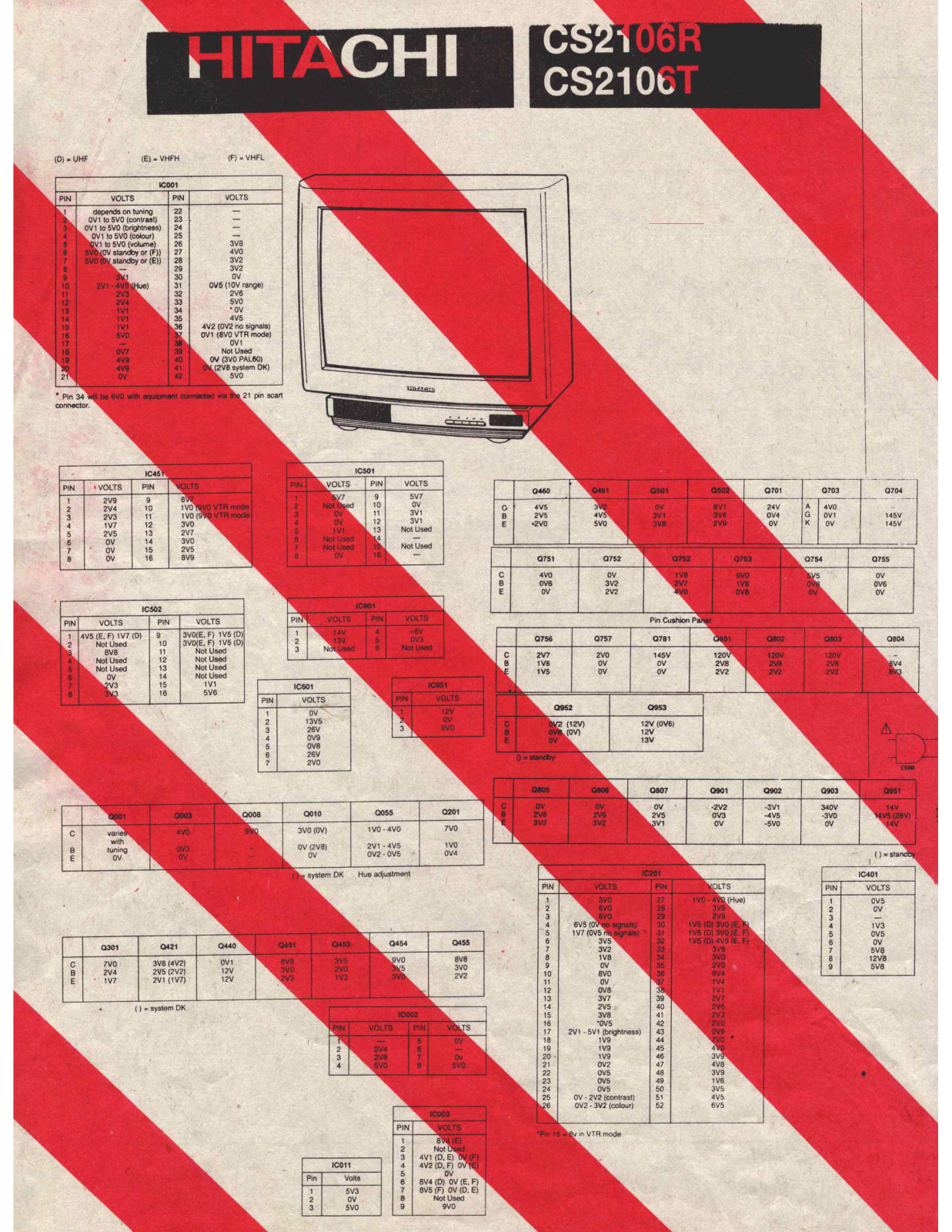 Hitachi CS2106R Schematic