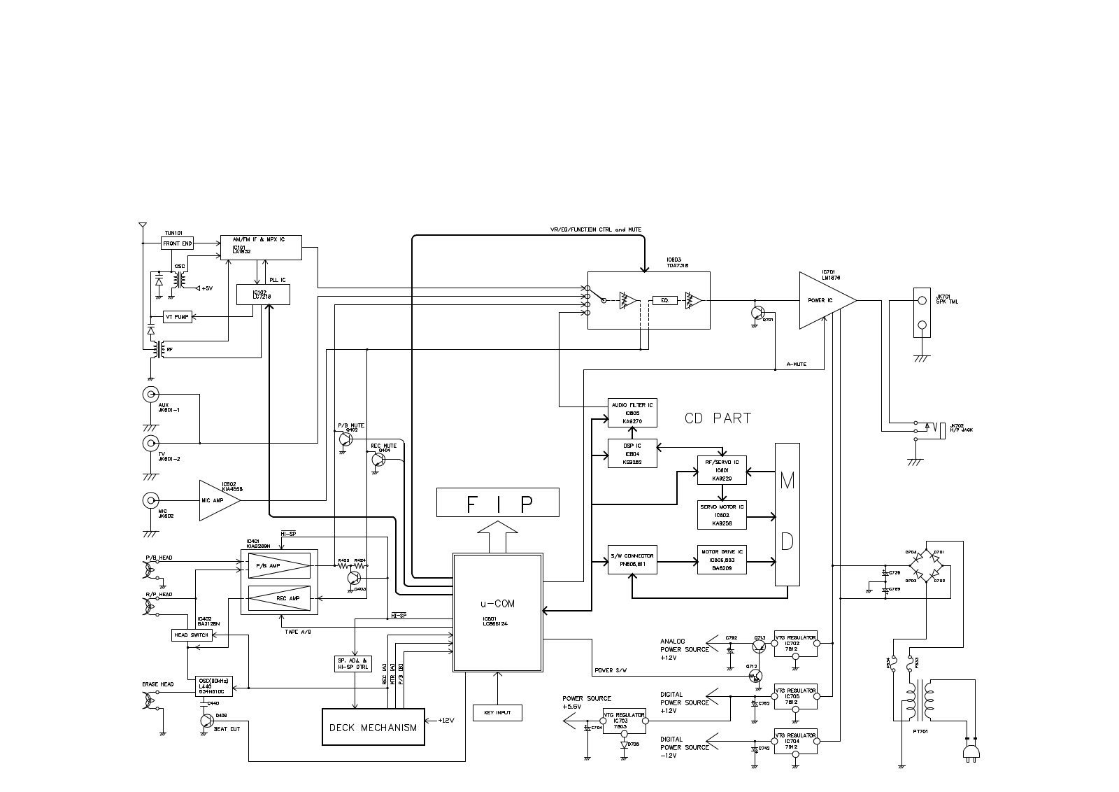 Goldstar ffh-59a Service Manual block