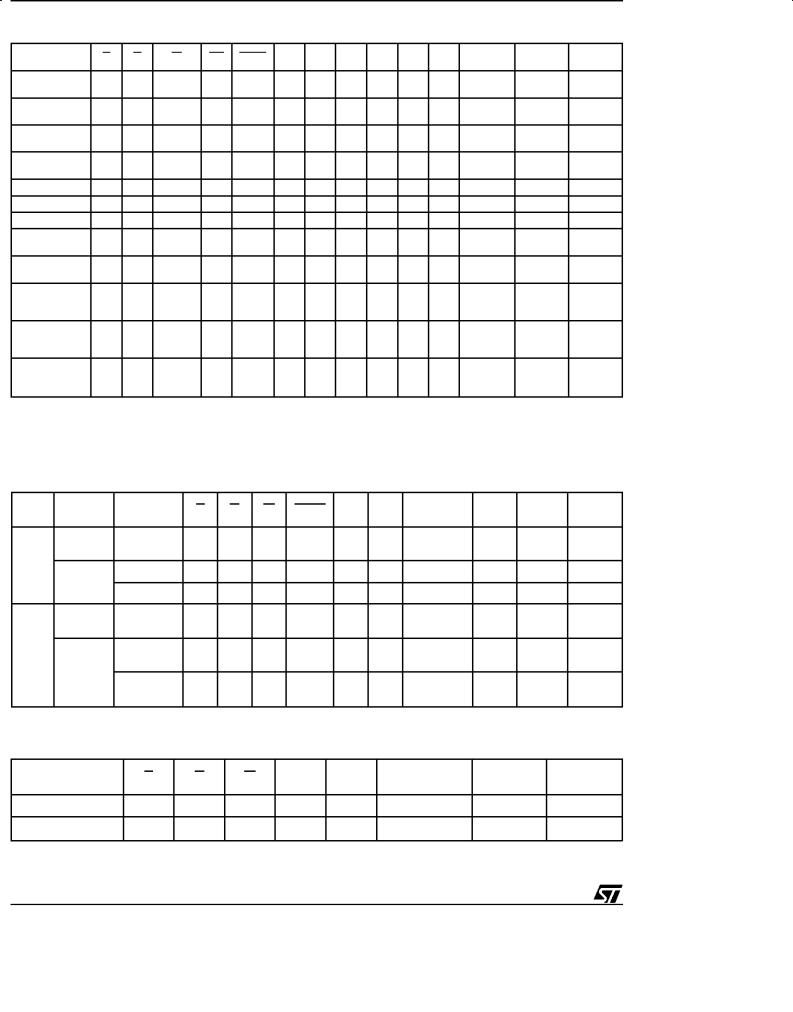 ST M29W400T, M29W400B User Manual