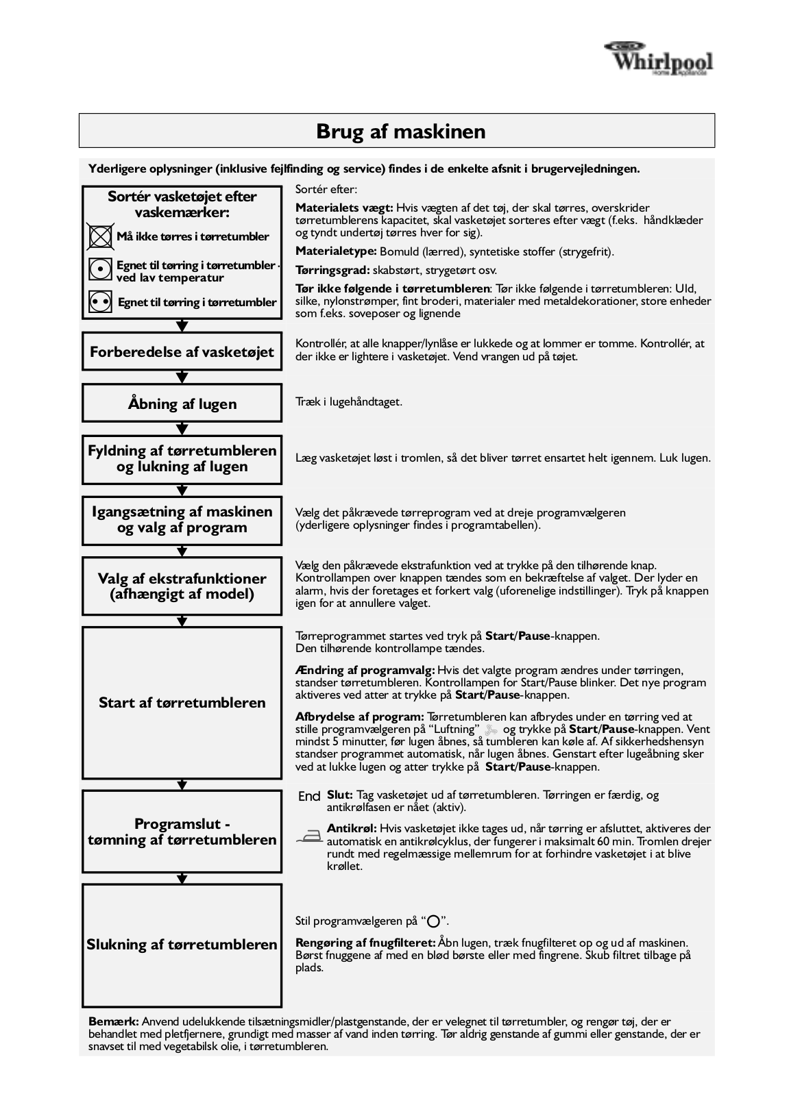 Whirlpool AWZ 3413 User Manual