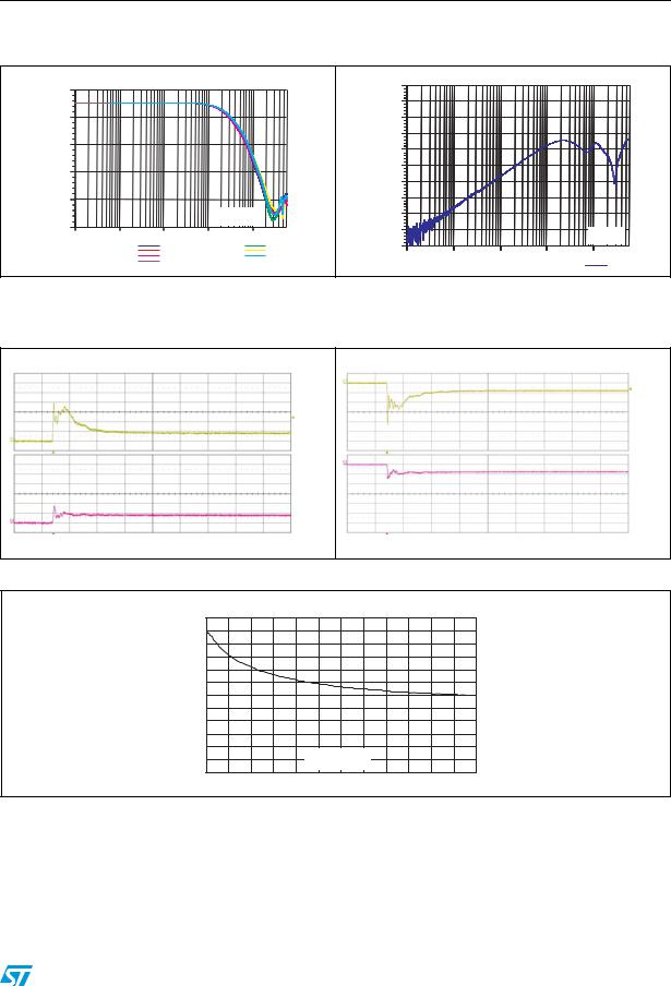 ST EMIF07-LCD02F3 User Manual