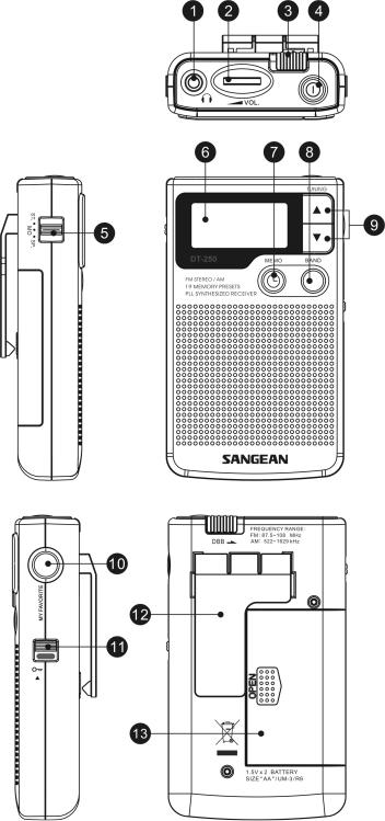 Sangean DT-250 Instruction Manual