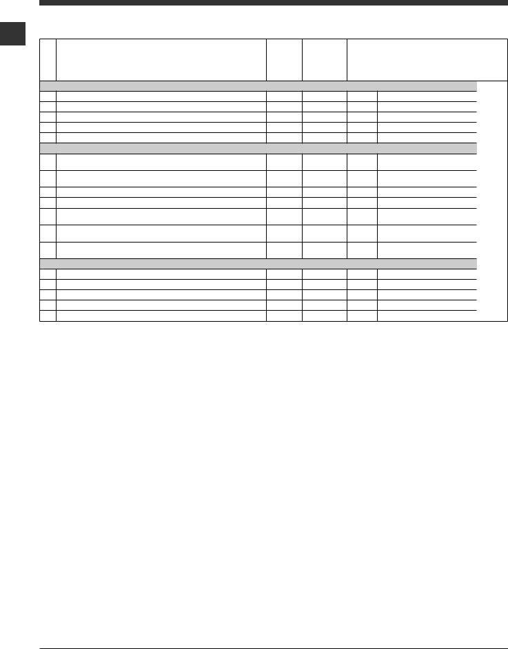 INDESIT EWDD 7125 W EU User Manual