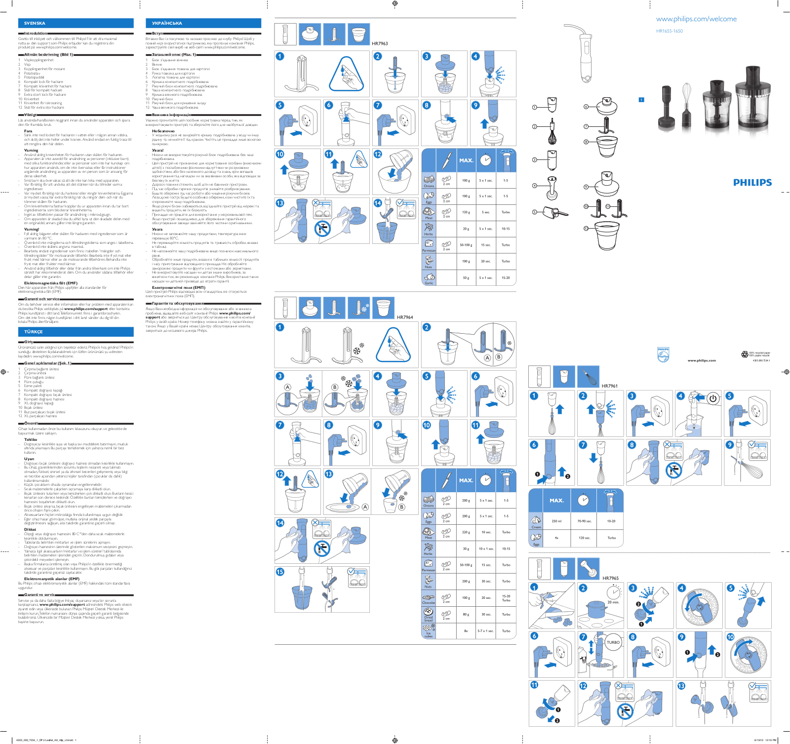 Philips HR7963 User Manual