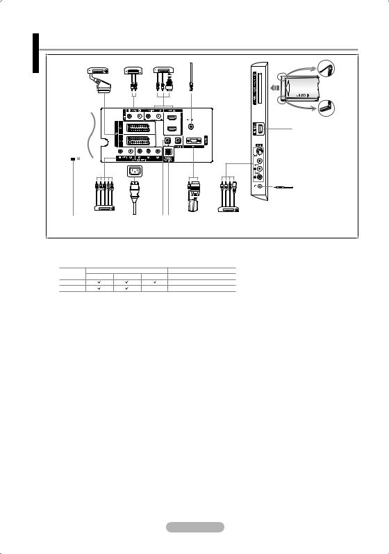 Samsung LE40R88BD, LE32R86WD, LE40R87BD, LE37R87BD, LE32R86WDX User Manual