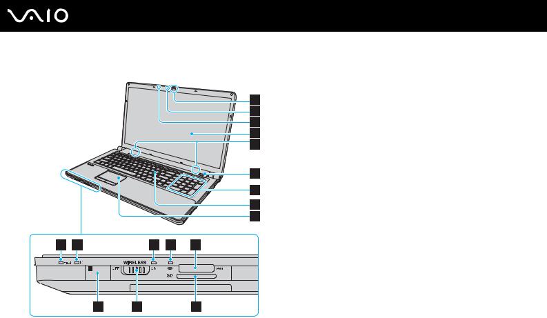 Sony VAIO VGN-AW21SR, VAIO VGN-AW21VY, VAIO VGN-AW21S, VAIO VGN-AW21VY/Q, VAIO VGN-AW21ZR/B User Manual