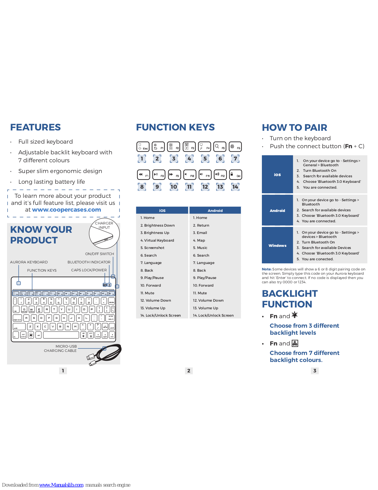 Cooper Cases AURORA Instruction Manual