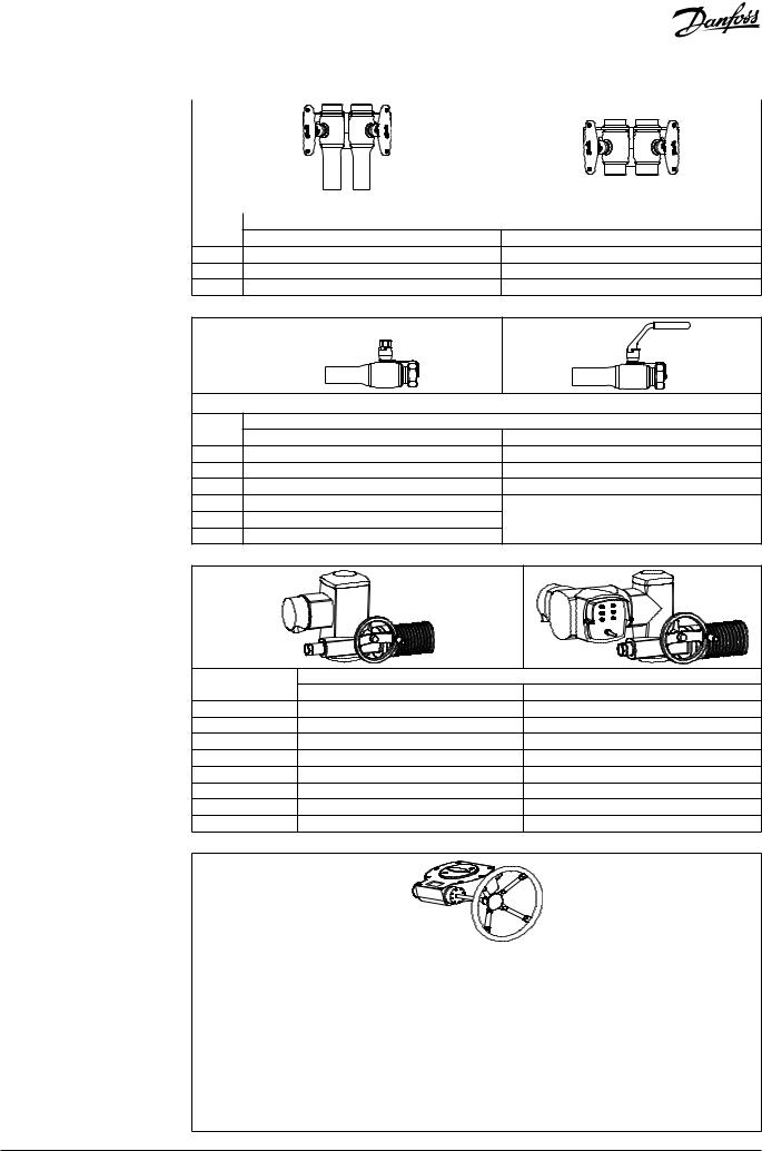 Danfoss Vannes à bille JIP standard Data sheet