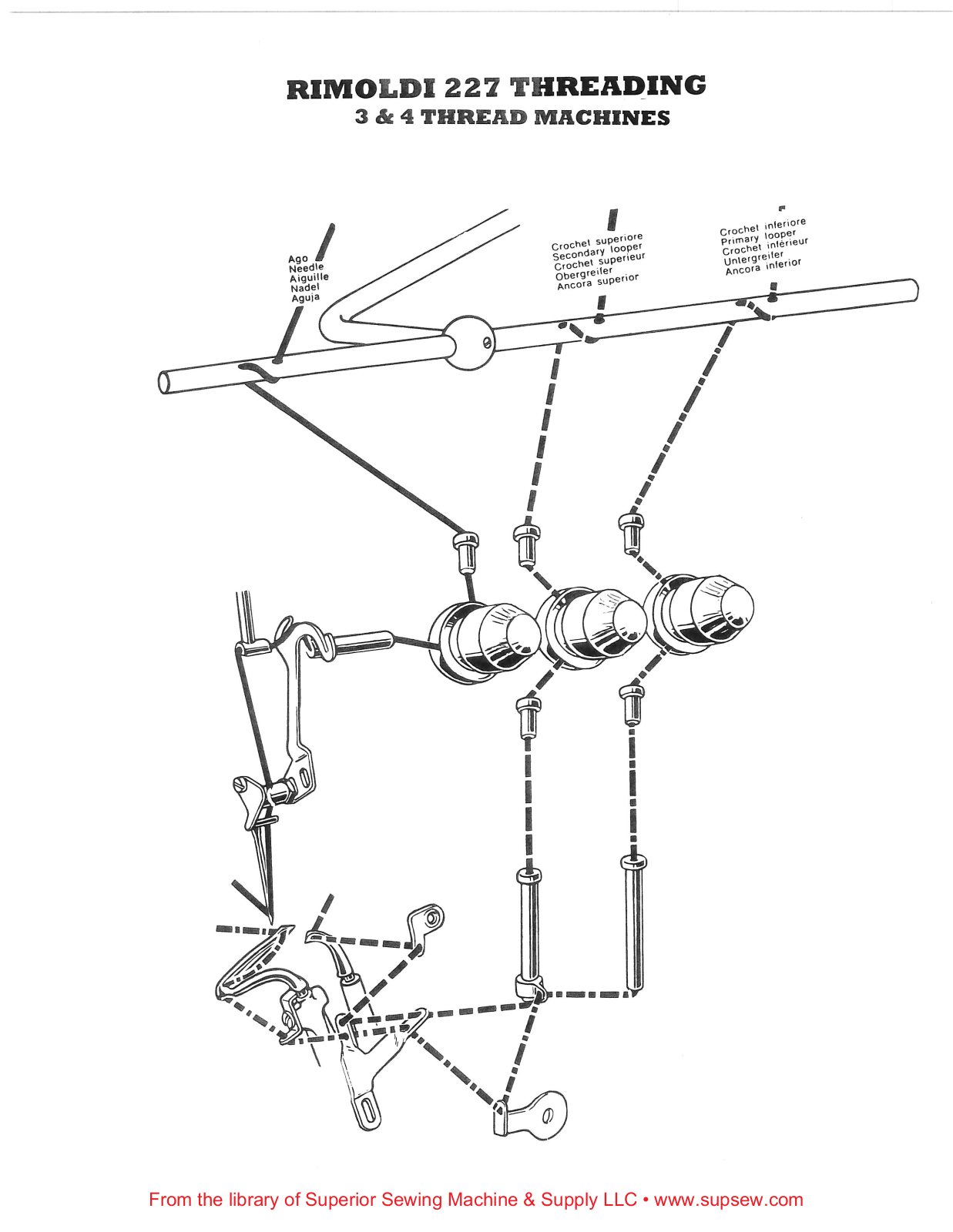 Rimoldi 227 Threading Diagram