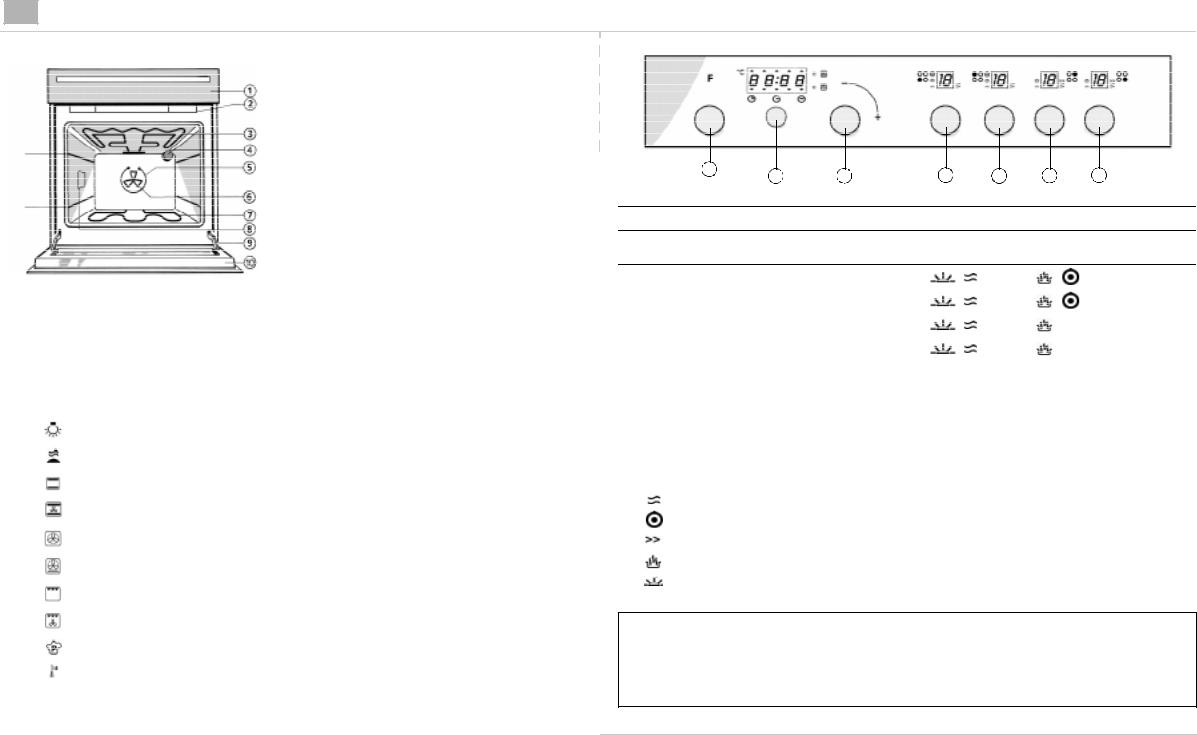 Whirlpool EMZD 5460 PRODUCT DESCRIPTION SHEET